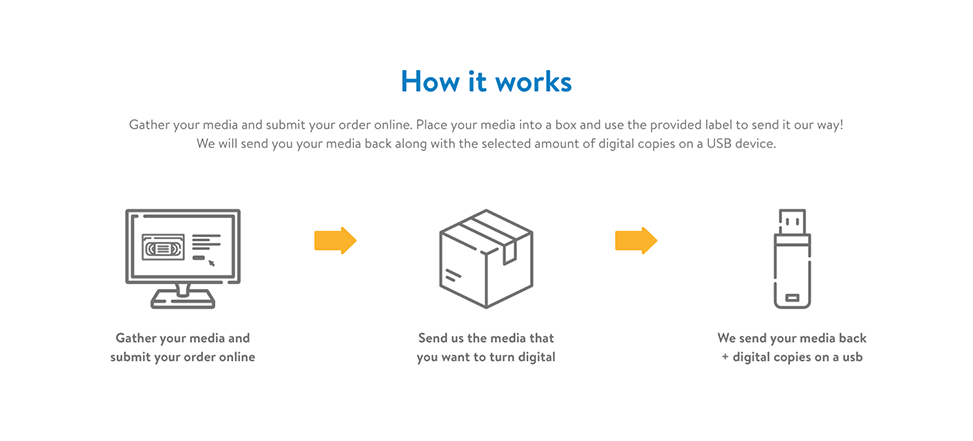 Media products - how it works